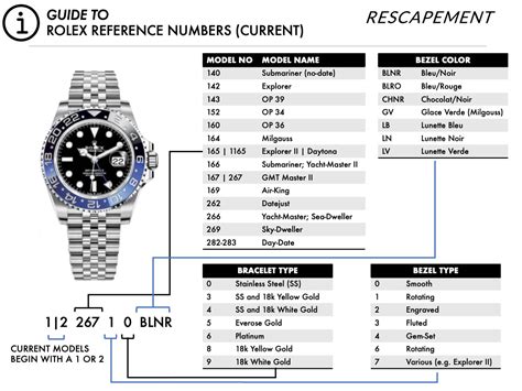 rolex daydate sizes|rolex day date model numbers.